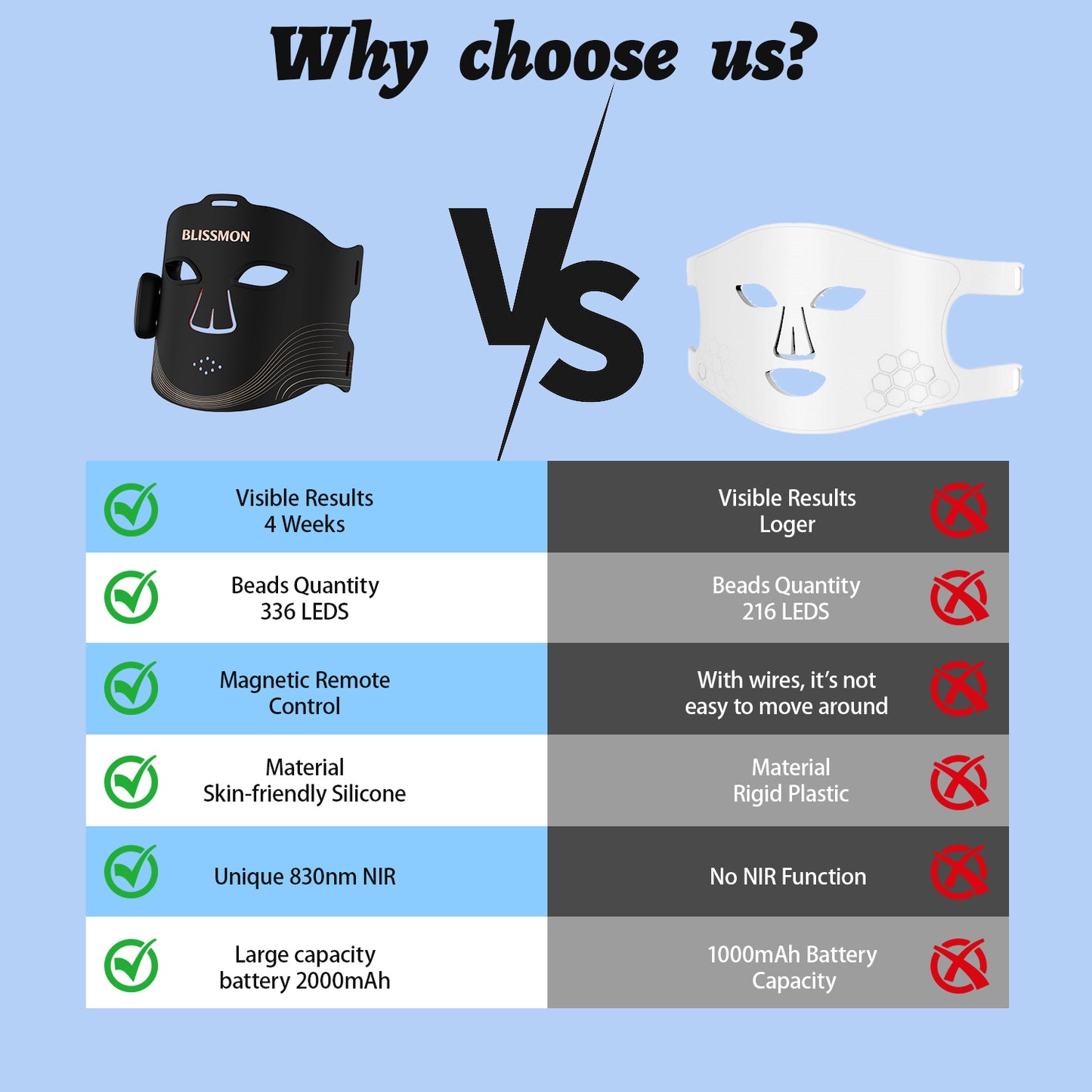 BLISSMON Red Light Therapy Mask for Face Anti-Aging Skin Firming Glow with 336 LEDs Face Mask  850NM Infrared |Wireless 2000mAh 4 Modes + Comfort Eye Protection